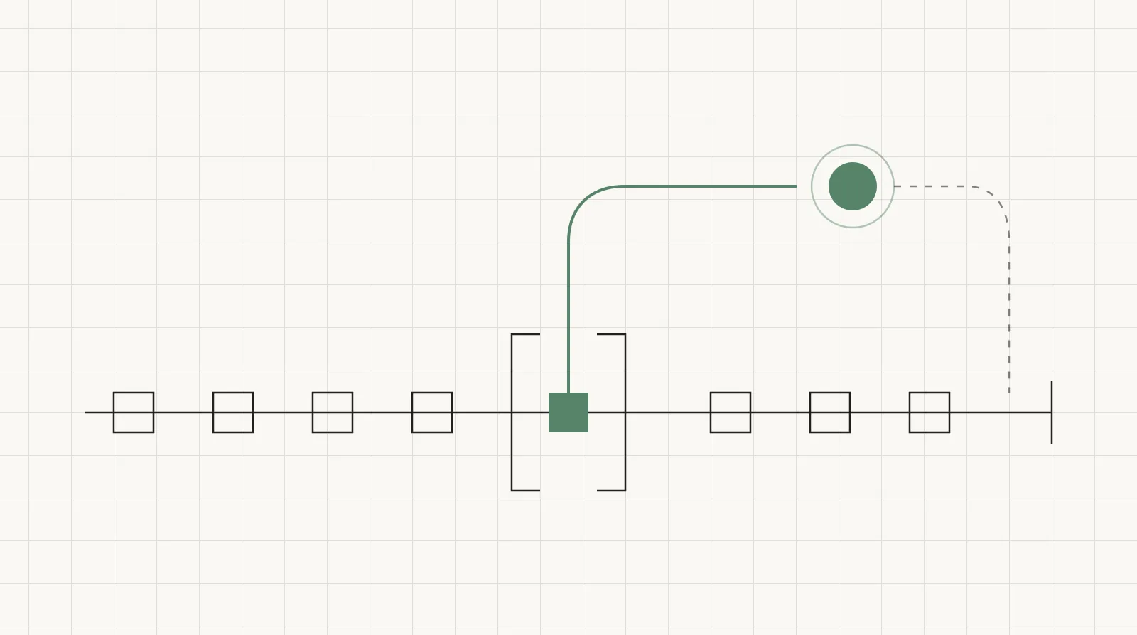 Ink line work on graph paper: items flow along a lane through a gate, and one is routed aside on a solid green path to a marked review point before rejoining.