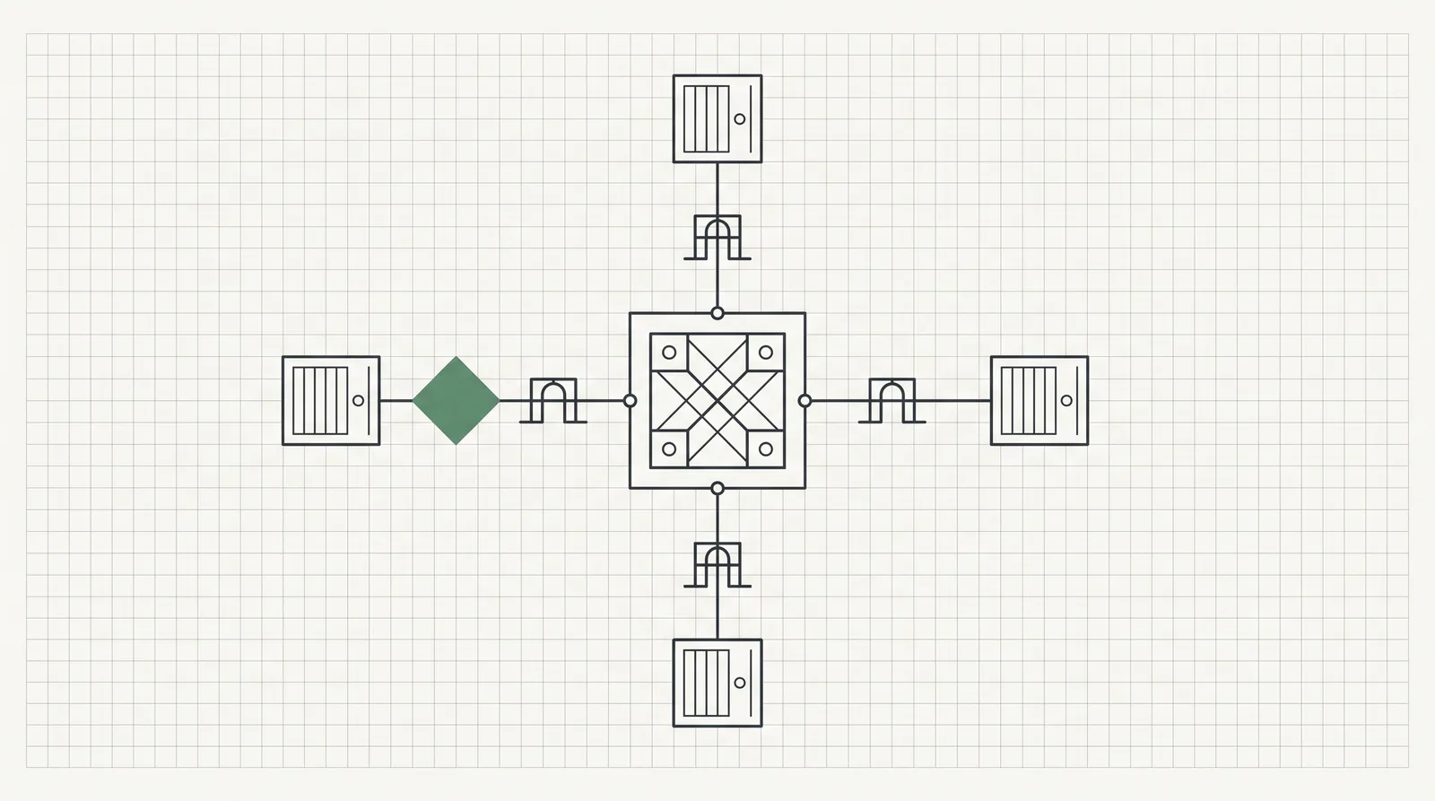 A central orchestrator node routes through gates to four satellites, one route interrupted by a solid green diamond.