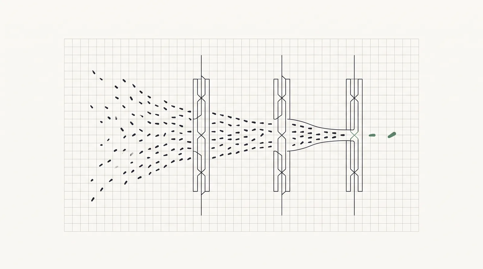 A wide scatter of ink marks narrows as it passes through three successive gates, with a single green mark emerging on the far side.